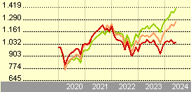 LO Funds - Europe High Conviction (EUR) RA