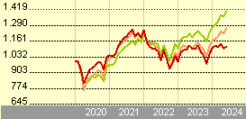 LO Funds - Europe High Conviction (EUR) MA