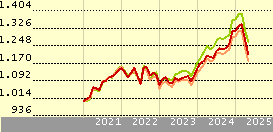 BlackRock Global Funds - Global Multi-Asset Income Fund D2 USD