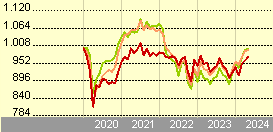 BL-Emerging Markets BCM USD (EUR)