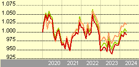 LO Funds - Global Climate Bond Syst. Hdg (USD) MA