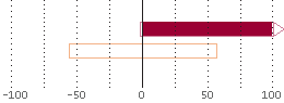 Assetverdeling