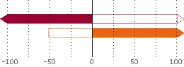 Assetverdeling