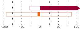 Assetverdeling