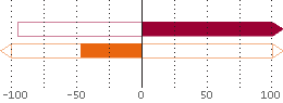 Assetverdeling