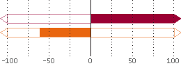 Assetverdeling
