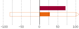 Assetverdeling