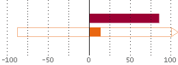 Assetverdeling