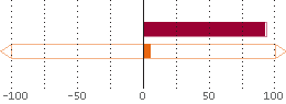 Assetverdeling
