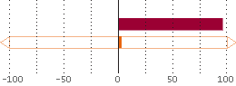 Assetverdeling