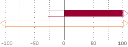 Assetverdeling