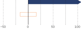 Assetverdeling