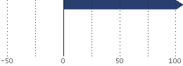 Assetverdeling