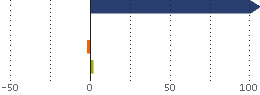 Assetverdeling