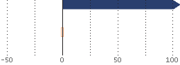 Assetverdeling