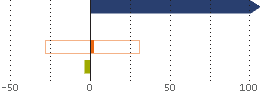 Assetverdeling
