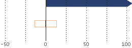 Assetverdeling