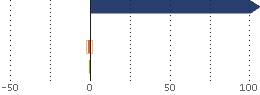 Assetverdeling