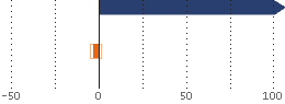 Assetverdeling