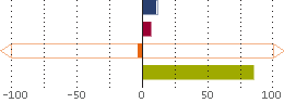Assetverdeling