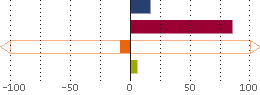Assetverdeling