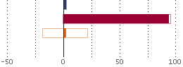 Assetverdeling