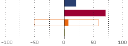 Assetverdeling