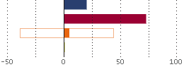 Assetverdeling