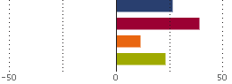 Assetverdeling