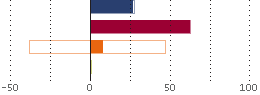 Assetverdeling