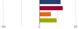 Assetverdeling