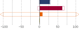 Assetverdeling