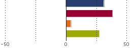 Assetverdeling