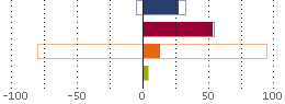 Assetverdeling