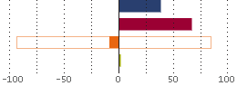 Assetverdeling