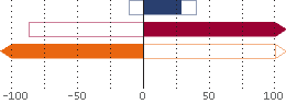 Assetverdeling