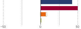 Assetverdeling