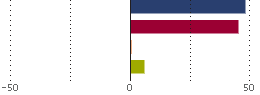 Assetverdeling
