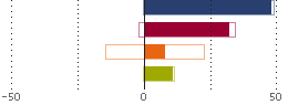 Assetverdeling