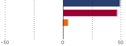 Assetverdeling
