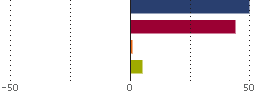 Assetverdeling