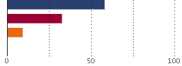 Assetverdeling
