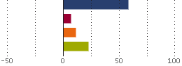 Assetverdeling