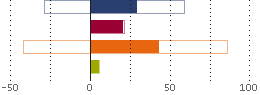 Assetverdeling
