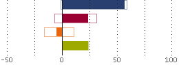 Assetverdeling