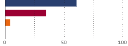 Assetverdeling