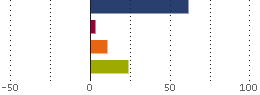 Assetverdeling