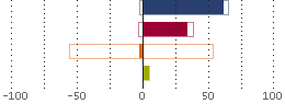 Assetverdeling