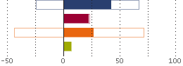 Assetverdeling