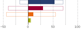 Assetverdeling